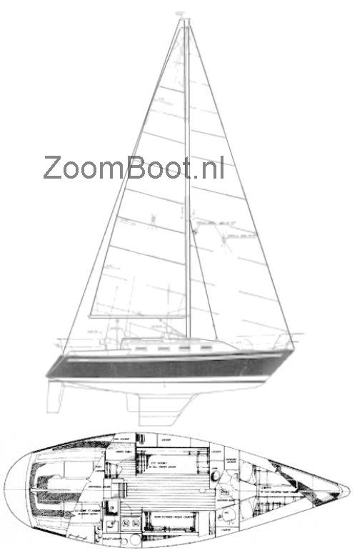 Tartan 3000 specificaties